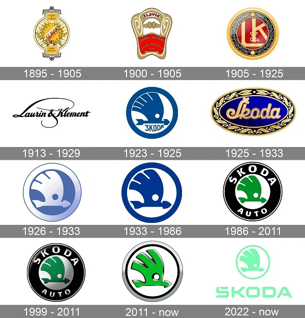 Všechna loga Škoda